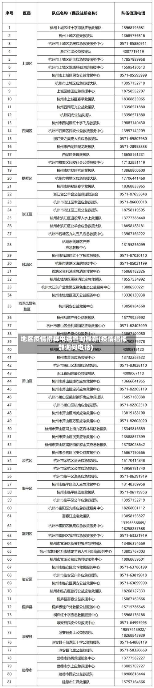 地区疫情指挥电话查询最新(疫情指挥部询问电话)-第3张图片