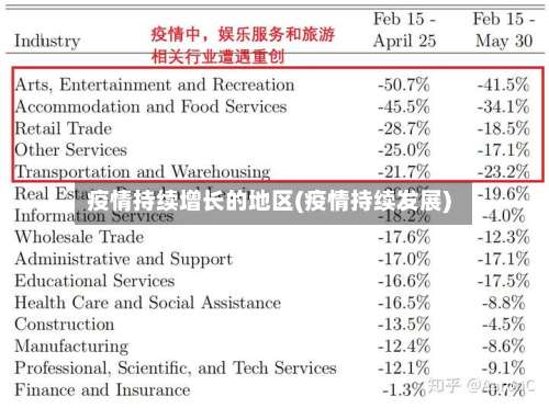 疫情持续增长的地区(疫情持续发展)-第1张图片