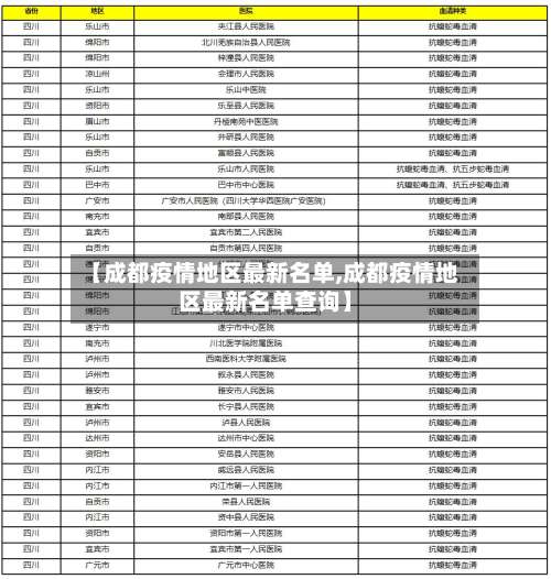 【成都疫情地区最新名单,成都疫情地区最新名单查询】-第2张图片