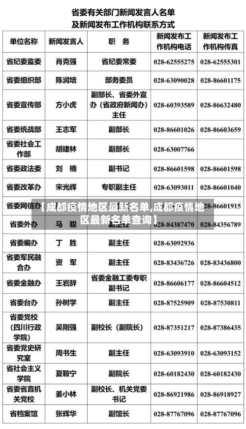 【成都疫情地区最新名单,成都疫情地区最新名单查询】-第1张图片