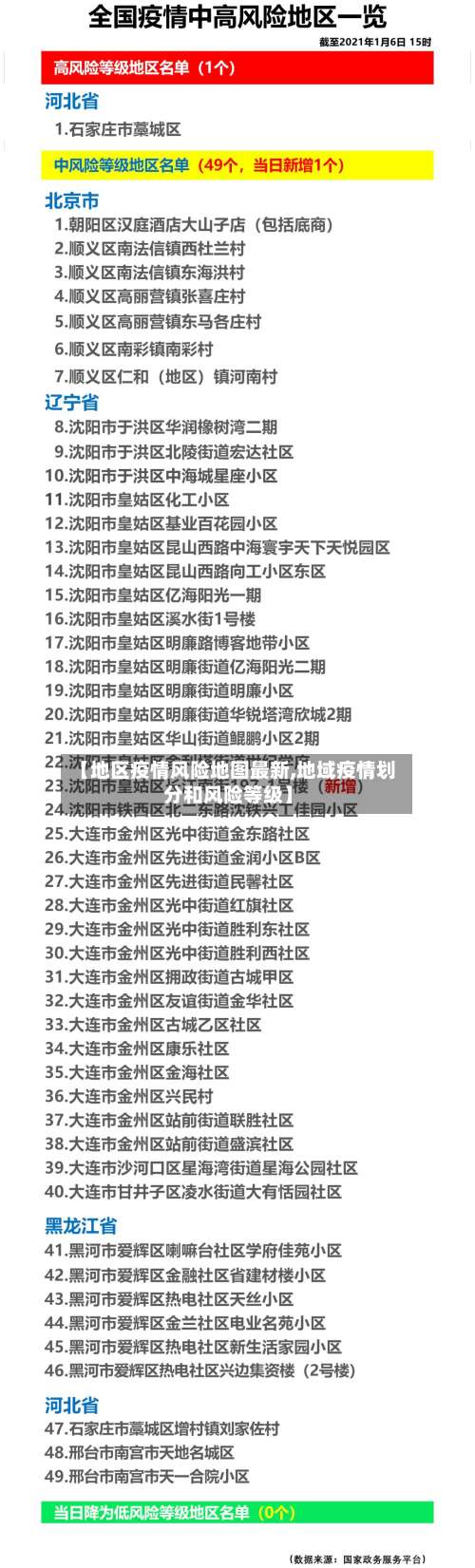 【地区疫情风险地图最新,地域疫情划分和风险等级】-第1张图片