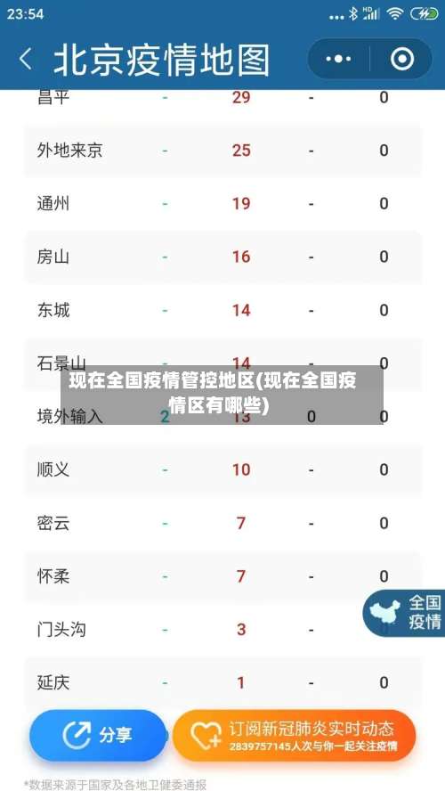 现在全国疫情管控地区(现在全国疫情区有哪些)-第1张图片