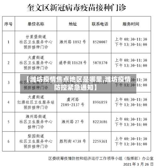 【潍坊疫情焦点地区是哪里,潍坊疫情防控紧急通知】-第1张图片