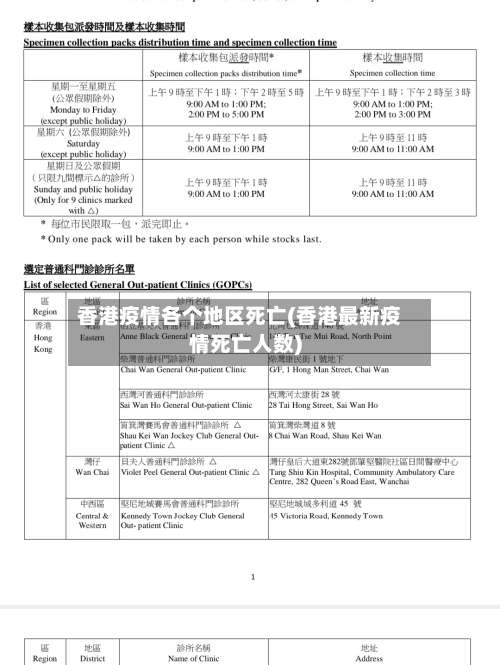 香港疫情各个地区死亡(香港最新疫情死亡人数)-第2张图片