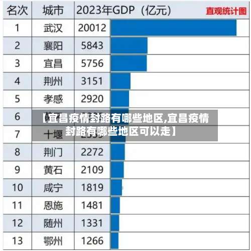 【宜昌疫情封路有哪些地区,宜昌疫情封路有哪些地区可以走】-第2张图片