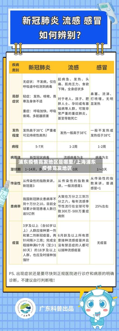 浦东疫情高发地区是哪里/上海浦东疫情高发地区-第3张图片
