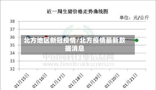 北方地区新冠疫情/北方疫情最新数据消息-第1张图片