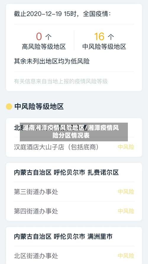 湖南湘潭疫情风险地区/湘潭疫情风险分区情况表-第1张图片