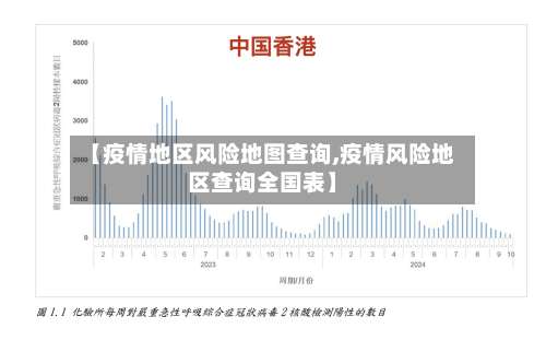 【疫情地区风险地图查询,疫情风险地区查询全国表】-第1张图片