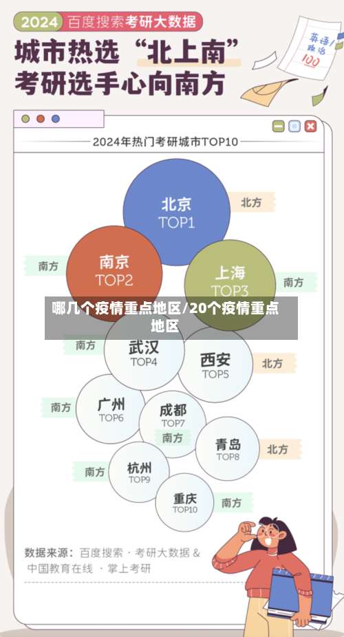哪几个疫情重点地区/20个疫情重点地区-第3张图片