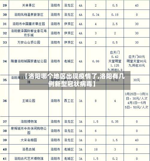 【洛阳哪个地区出现疫情了,洛阳有几例新型冠状病毒】-第1张图片