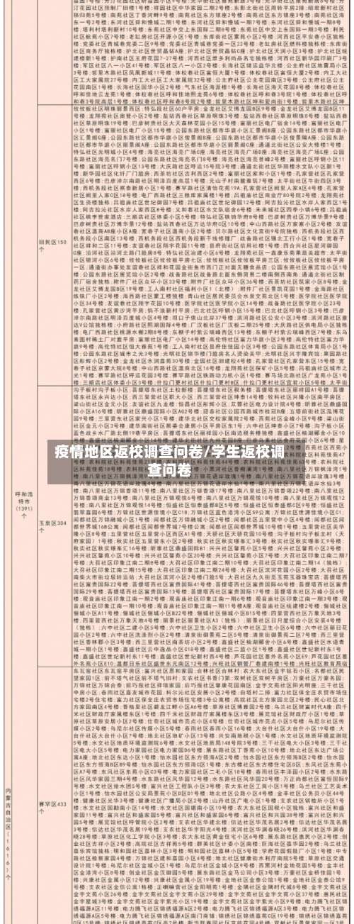 疫情地区返校调查问卷/学生返校调查问卷-第1张图片