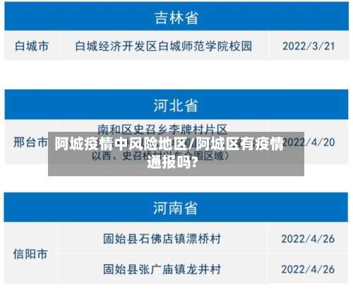 阿城疫情中风险地区/阿城区有疫情通报吗?-第1张图片
