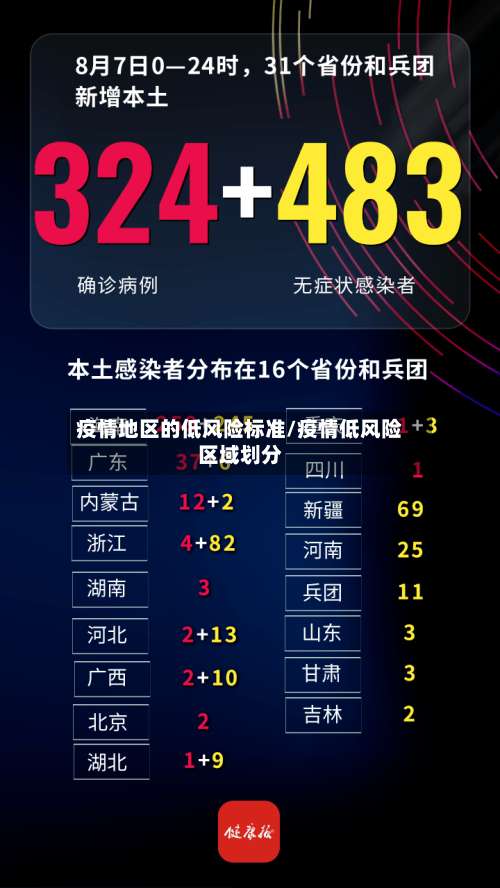 疫情地区的低风险标准/疫情低风险区域划分-第1张图片