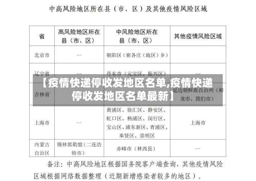 【疫情快递停收发地区名单,疫情快递停收发地区名单最新】-第1张图片