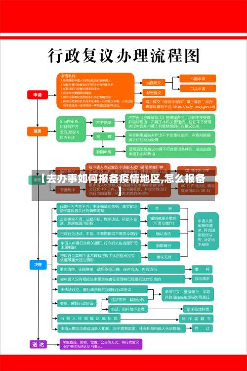 【去办事如何报备疫情地区,怎么报备】-第2张图片