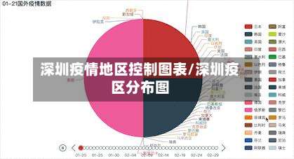 深圳疫情地区控制图表/深圳疫区分布图-第1张图片