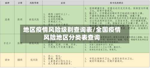 地区疫情风险级别查询表/全国疫情风险地区分类表查询-第3张图片
