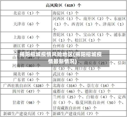 揭阳榕城疫情风险地区(揭阳榕城疫情最新情况)-第2张图片
