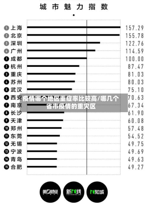疫情哪个地区重症率比较高/哪几个省市疫情的重灾区-第1张图片