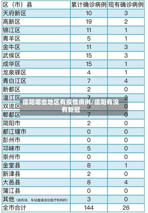德阳哪些地区有疫情病例/德阳有没有新冠-第2张图片