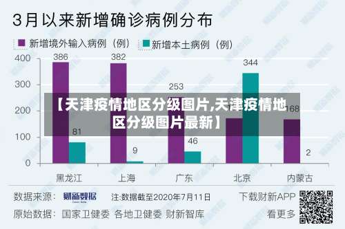 【天津疫情地区分级图片,天津疫情地区分级图片最新】-第1张图片