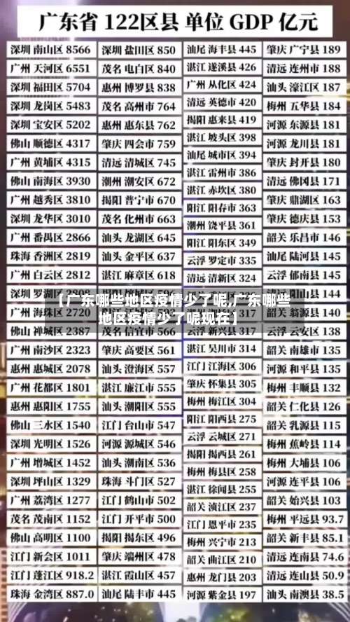 【广东哪些地区疫情少了呢,广东哪些地区疫情少了呢现在】-第2张图片