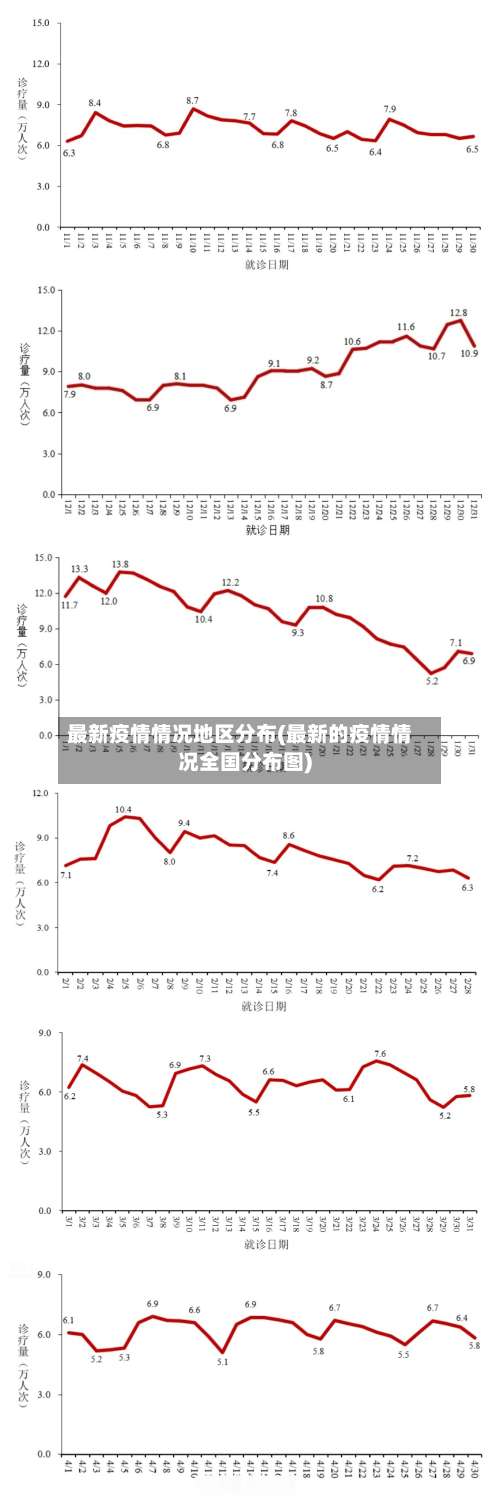 最新疫情情况地区分布(最新的疫情情况全国分布图)-第1张图片