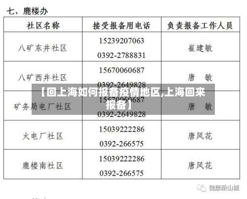 【回上海如何报备疫情地区,上海回来报备】-第3张图片