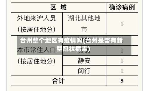 台州整个地区有疫情吗(台州是否有新型冠状病毒)-第2张图片