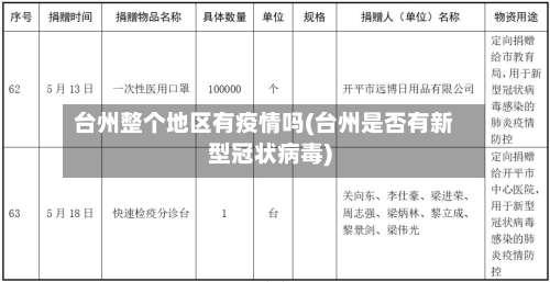 台州整个地区有疫情吗(台州是否有新型冠状病毒)-第1张图片