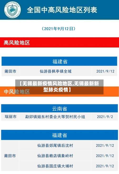 【无锡最新疫情风险地区,无锡最新新型肺炎疫情】-第1张图片