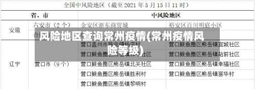 风险地区查询常州疫情(常州疫情风险等级)-第1张图片