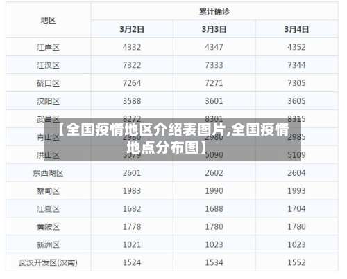 【全国疫情地区介绍表图片,全国疫情地点分布图】-第1张图片
