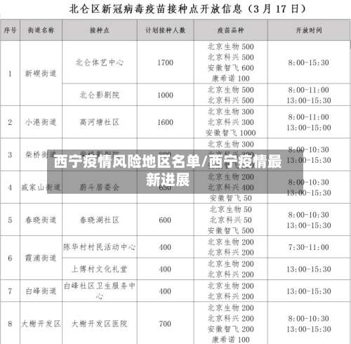 西宁疫情风险地区名单/西宁疫情最新进展-第1张图片