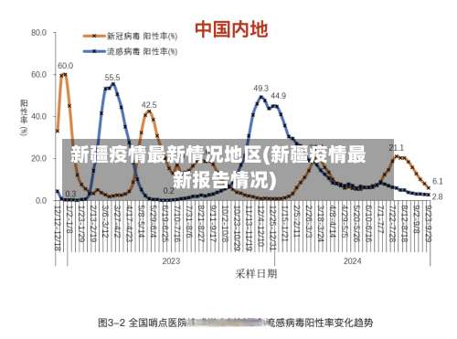 新疆疫情最新情况地区(新疆疫情最新报告情况)-第3张图片