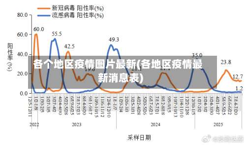 各个地区疫情图片最新(各地区疫情最新消息表)-第1张图片