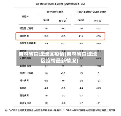 吉林省白城地区疫情(吉林省白城地区疫情最新情况)-第2张图片