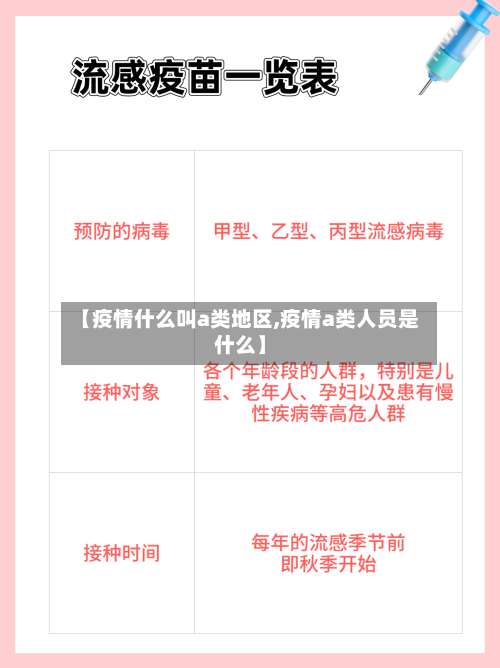 【疫情什么叫a类地区,疫情a类人员是什么】-第1张图片