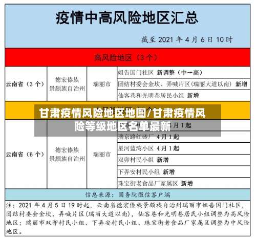 甘肃疫情风险地区地图/甘肃疫情风险等级地区名单最新-第2张图片