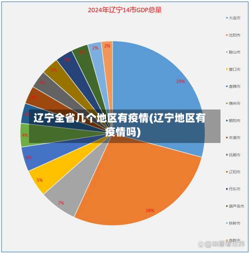 辽宁全省几个地区有疫情(辽宁地区有疫情吗)-第2张图片