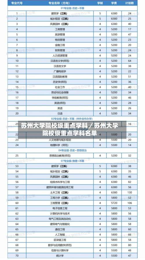 苏州大学院校级重点学科/苏州大学院校级重点学科名单-第2张图片