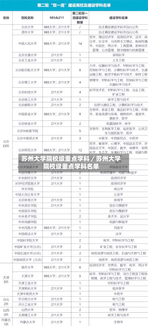 苏州大学院校级重点学科/苏州大学院校级重点学科名单-第1张图片
