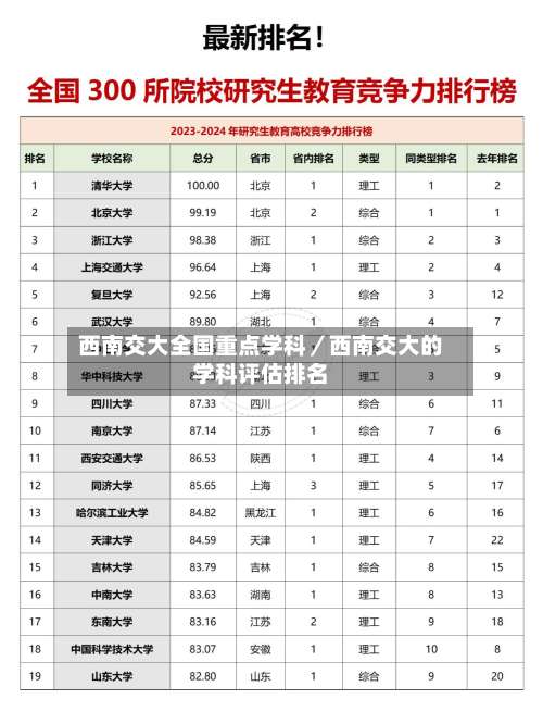 西南交大全国重点学科/西南交大的学科评估排名-第2张图片