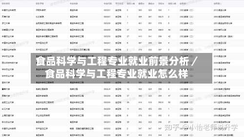 食品科学与工程专业就业前景分析/食品科学与工程专业就业怎么样-第3张图片