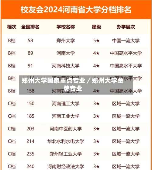 郑州大学国家重点专业/郑州大学金牌专业-第2张图片