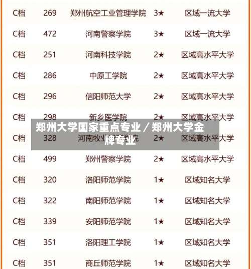 郑州大学国家重点专业/郑州大学金牌专业-第1张图片