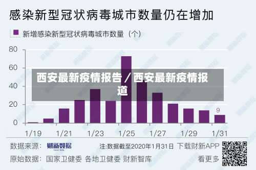 西安最新疫情报告/西安最新疫情报道-第2张图片
