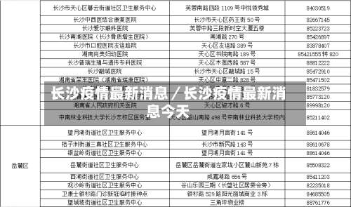 长沙疫情最新消息／长沙疫情最新消息今天-第1张图片