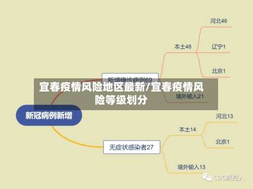 宜春疫情风险地区最新/宜春疫情风险等级划分-第1张图片